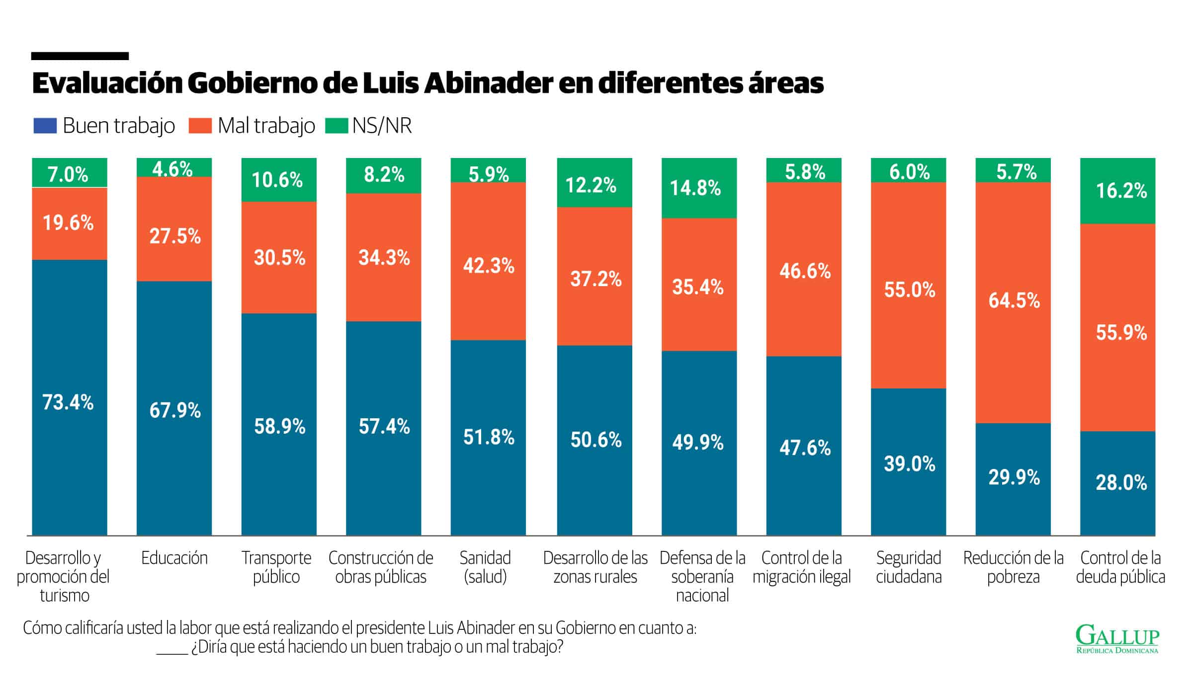 Infografía
