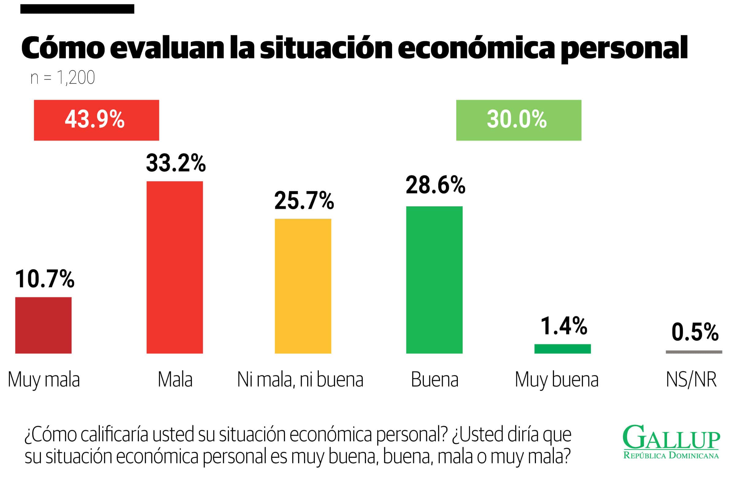 Infografía