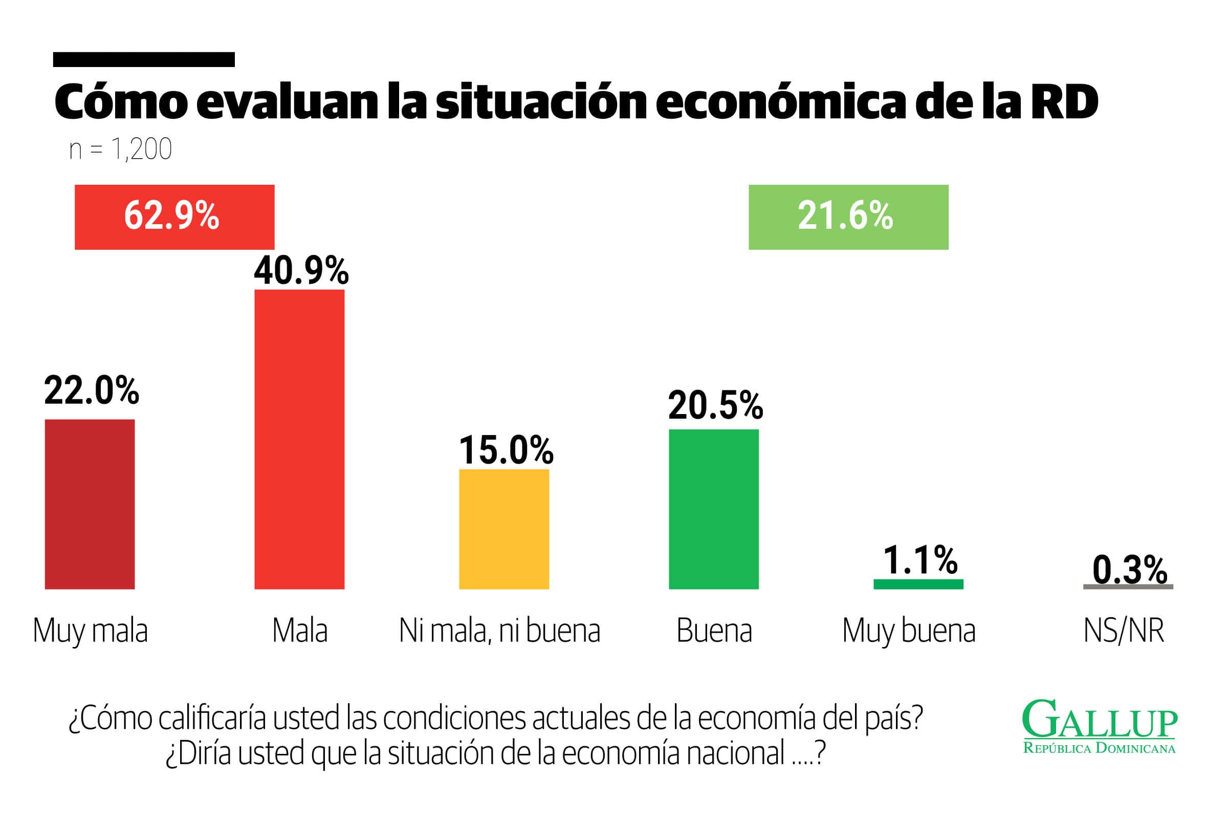 Infografía