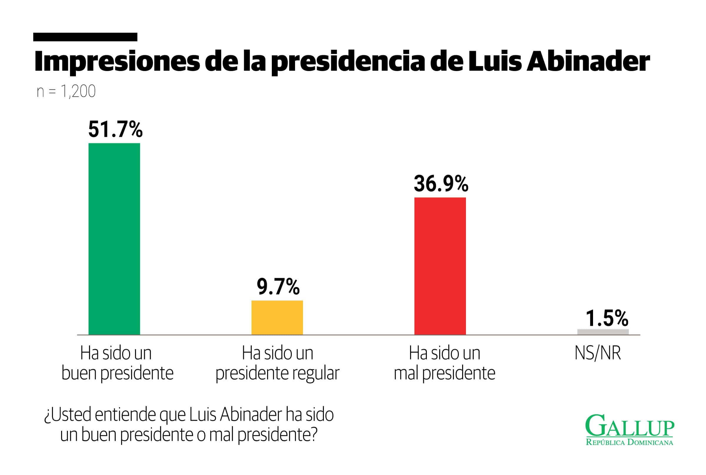 Infografía