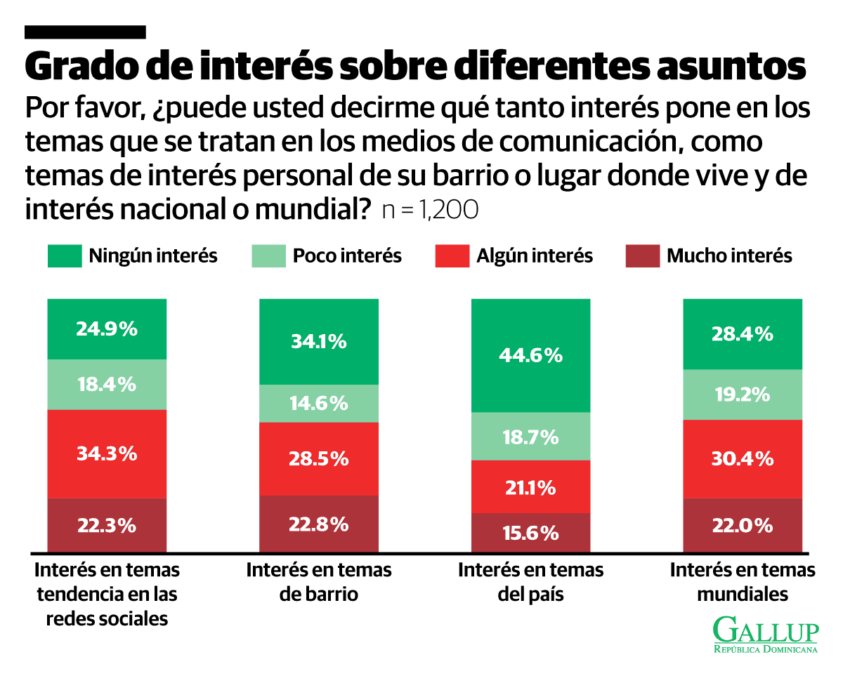 Infografía