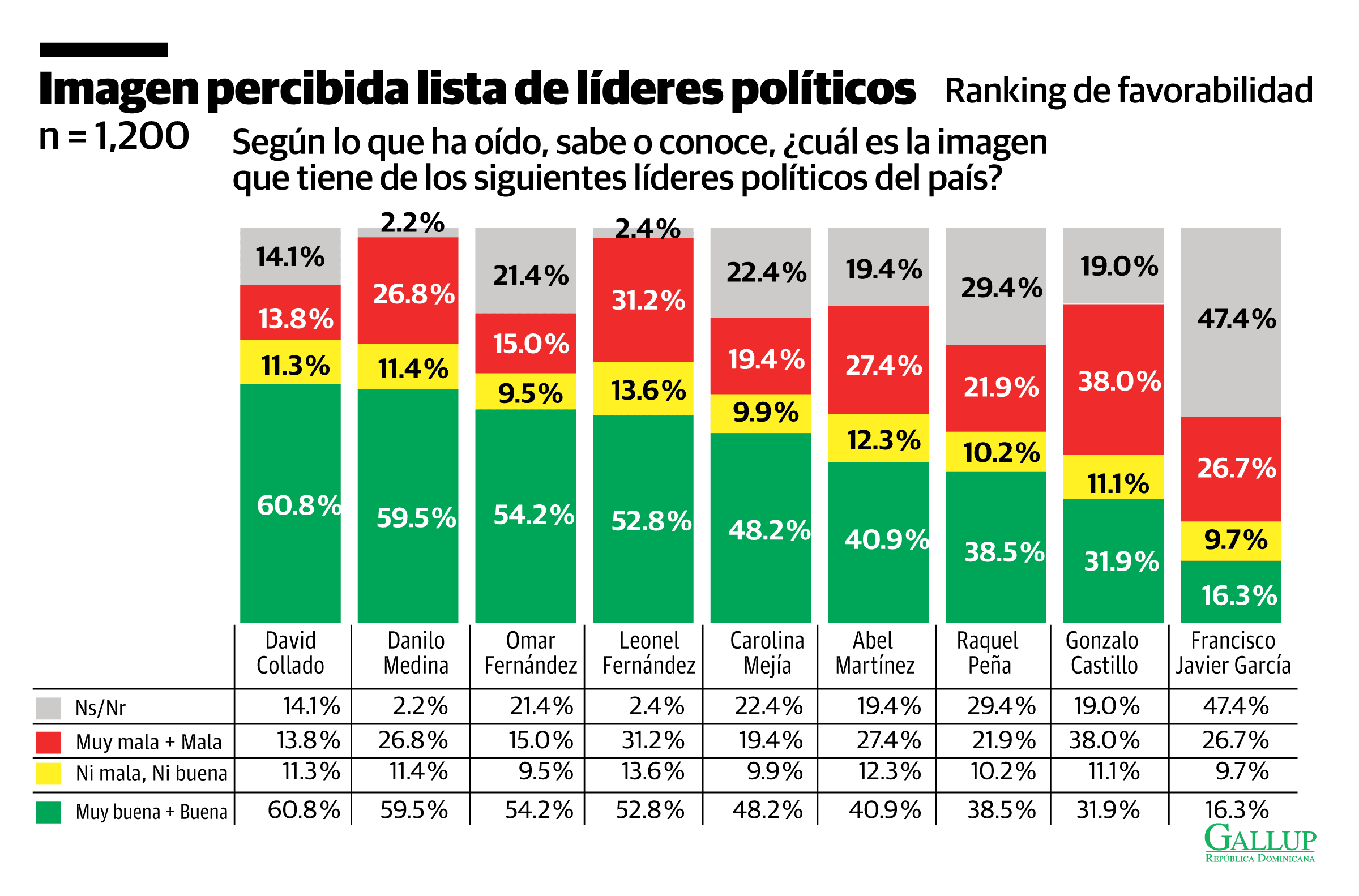 Infografía