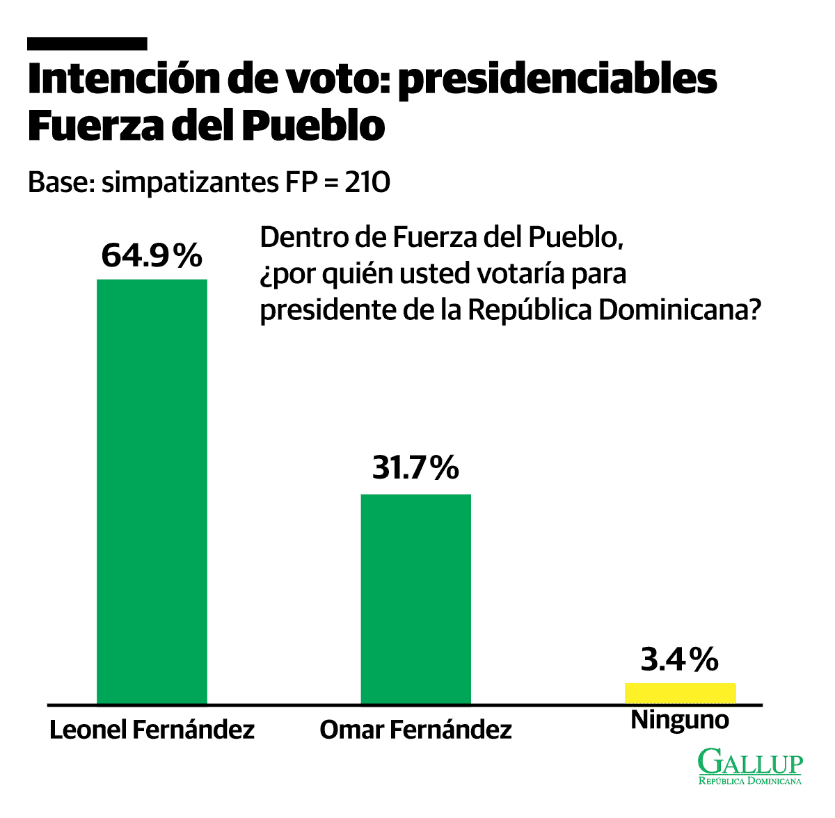 Infografía