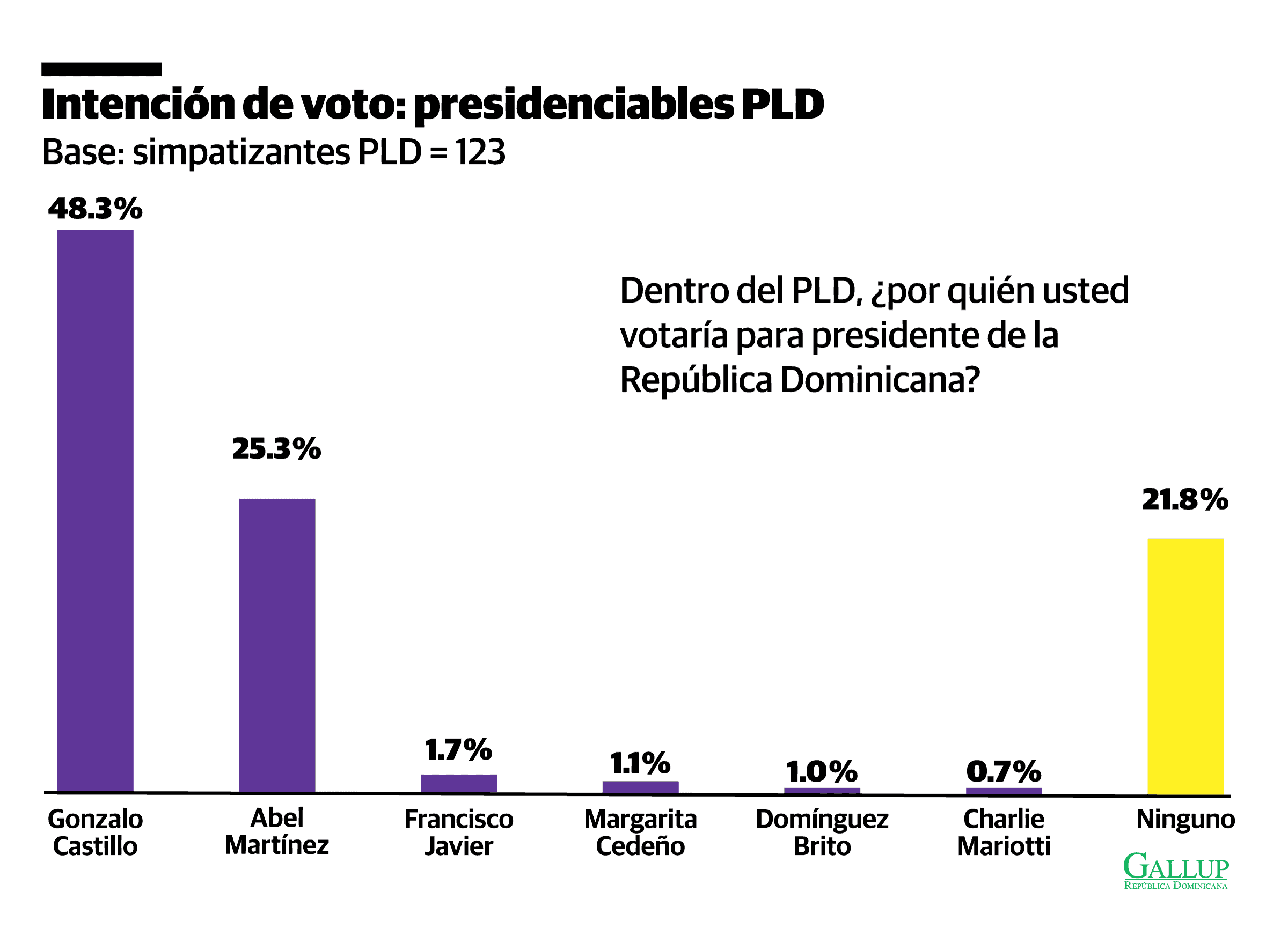Infografía