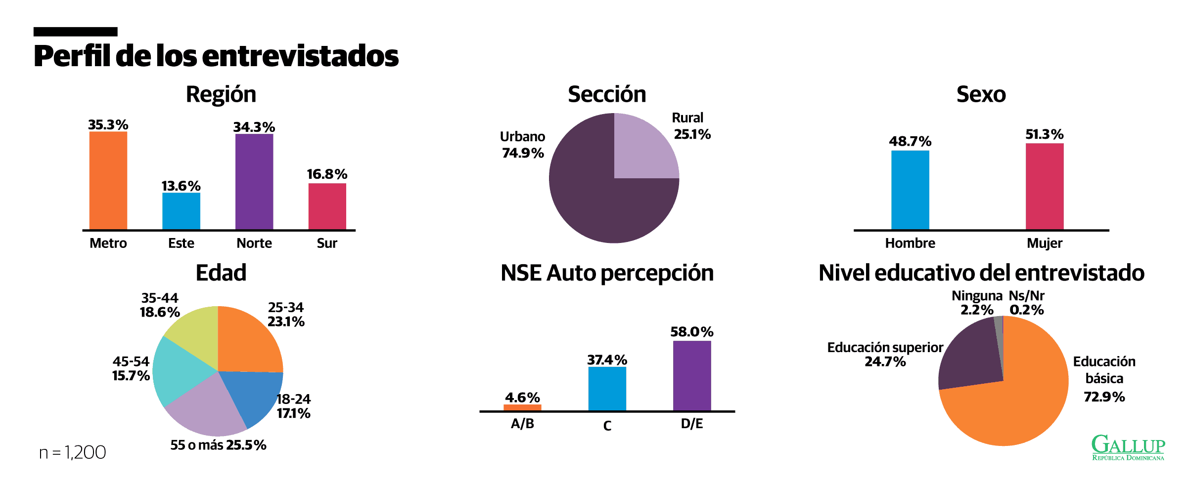 Infografía