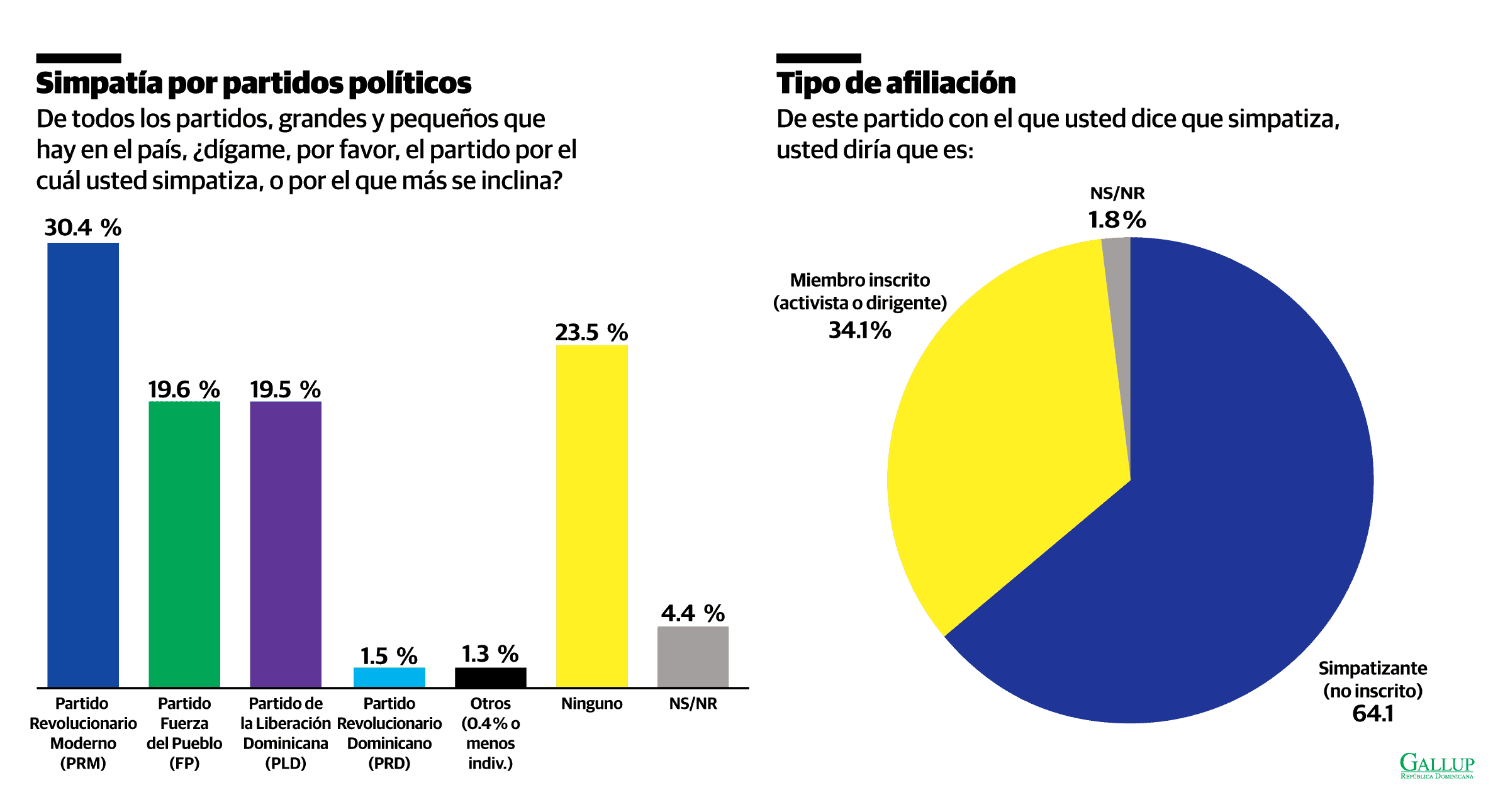 Infografía