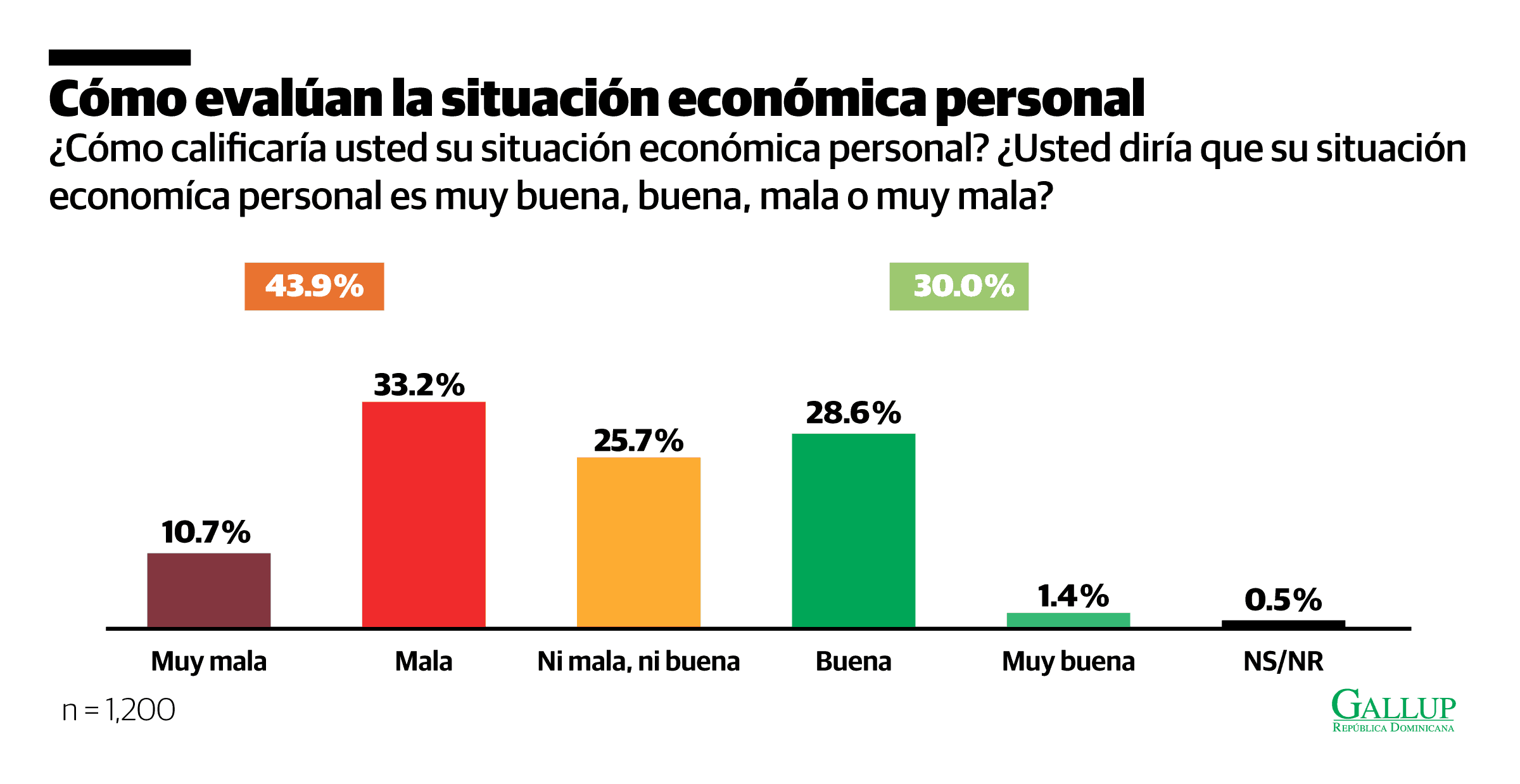 Infografía