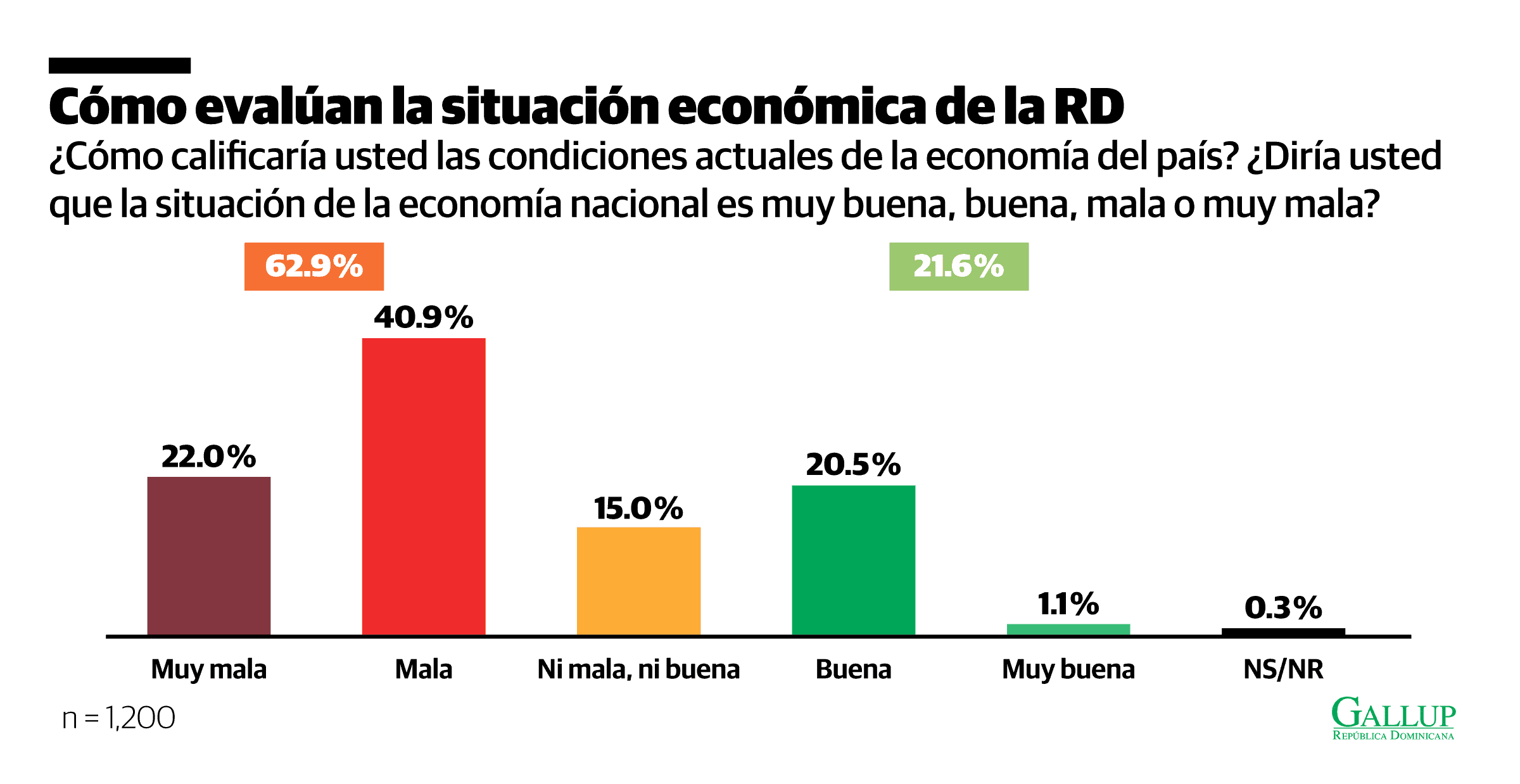 Infografía