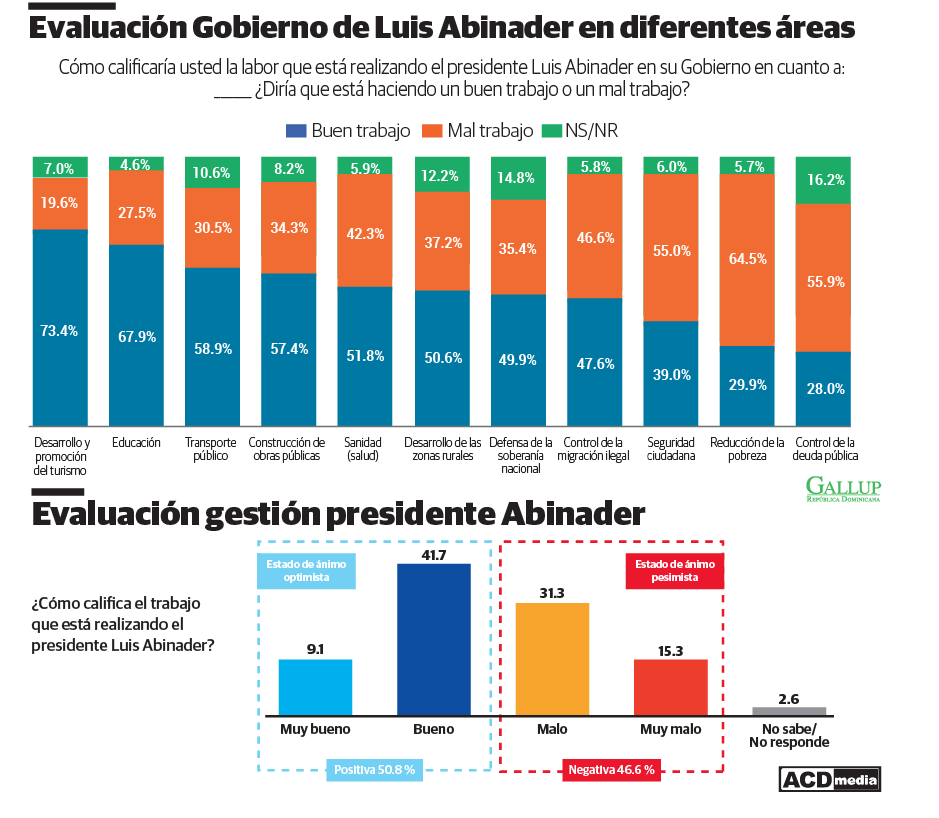 Infografía