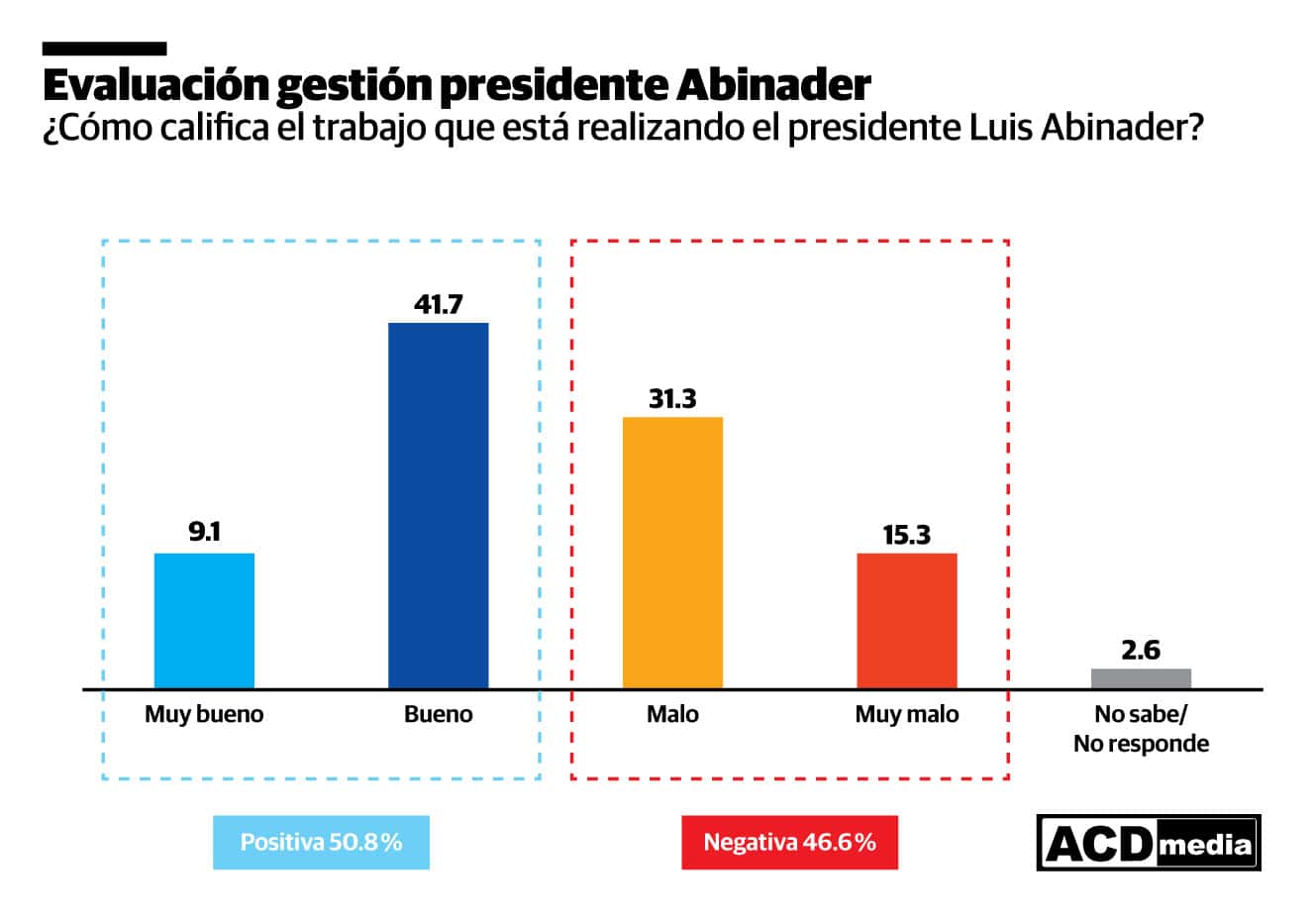 Infografía