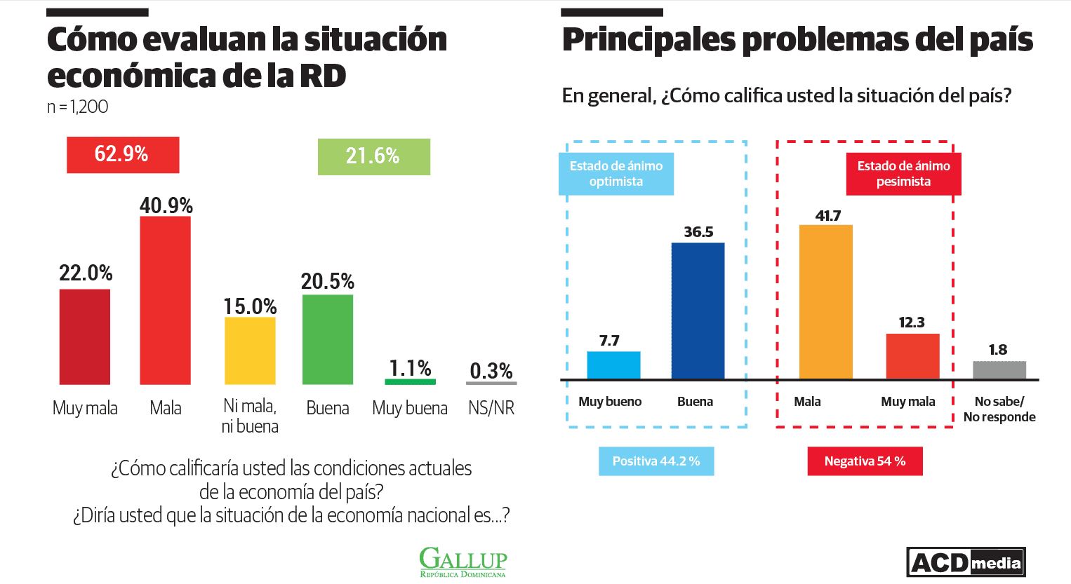 Infografía
