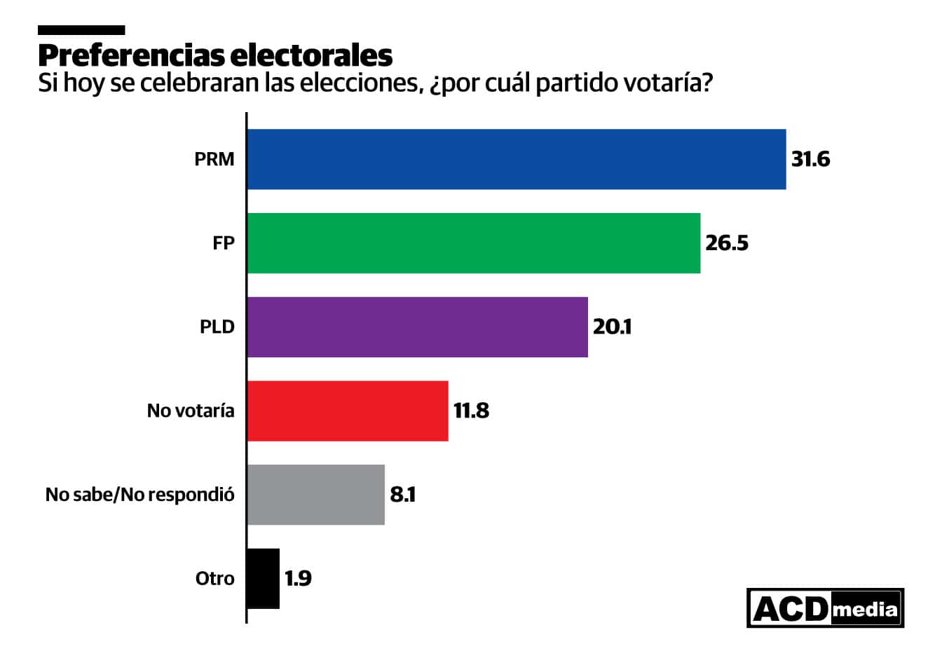 Infografía