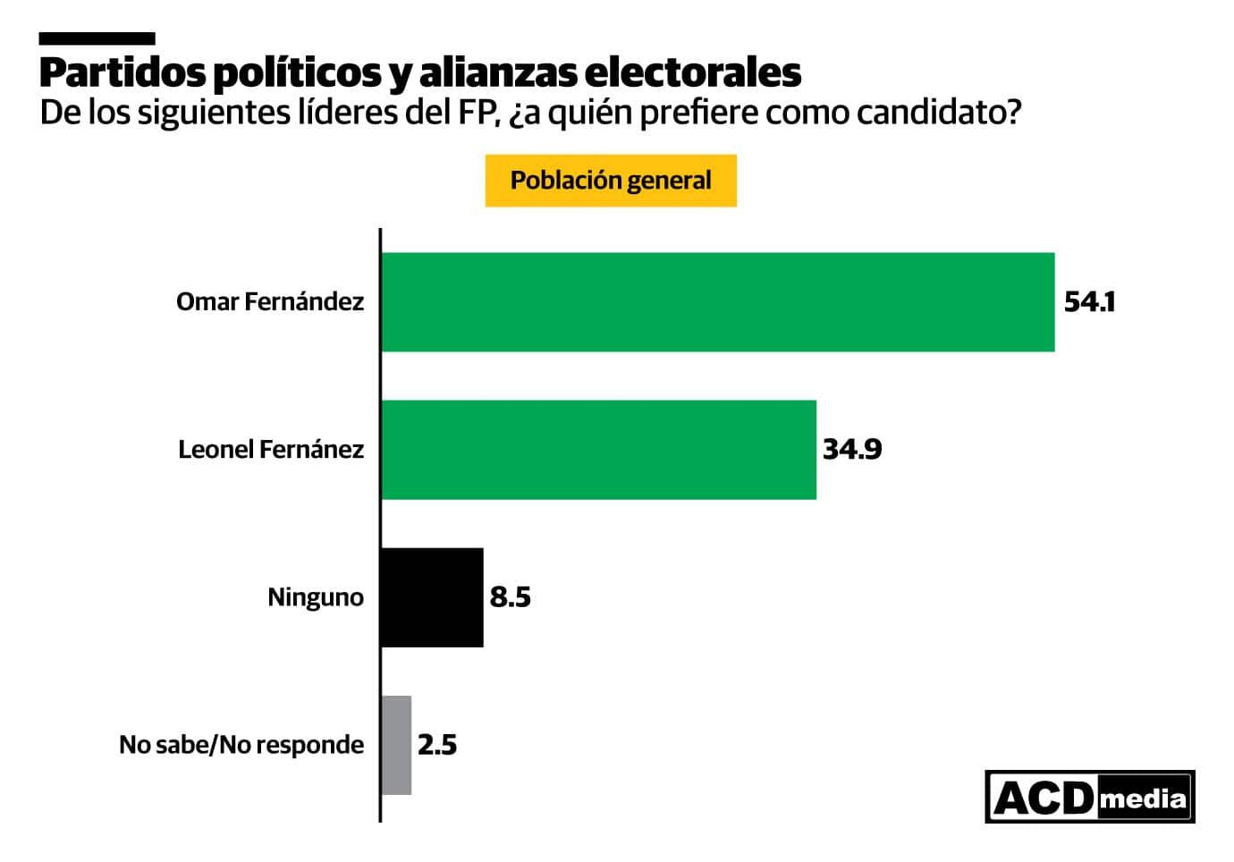 Infografía