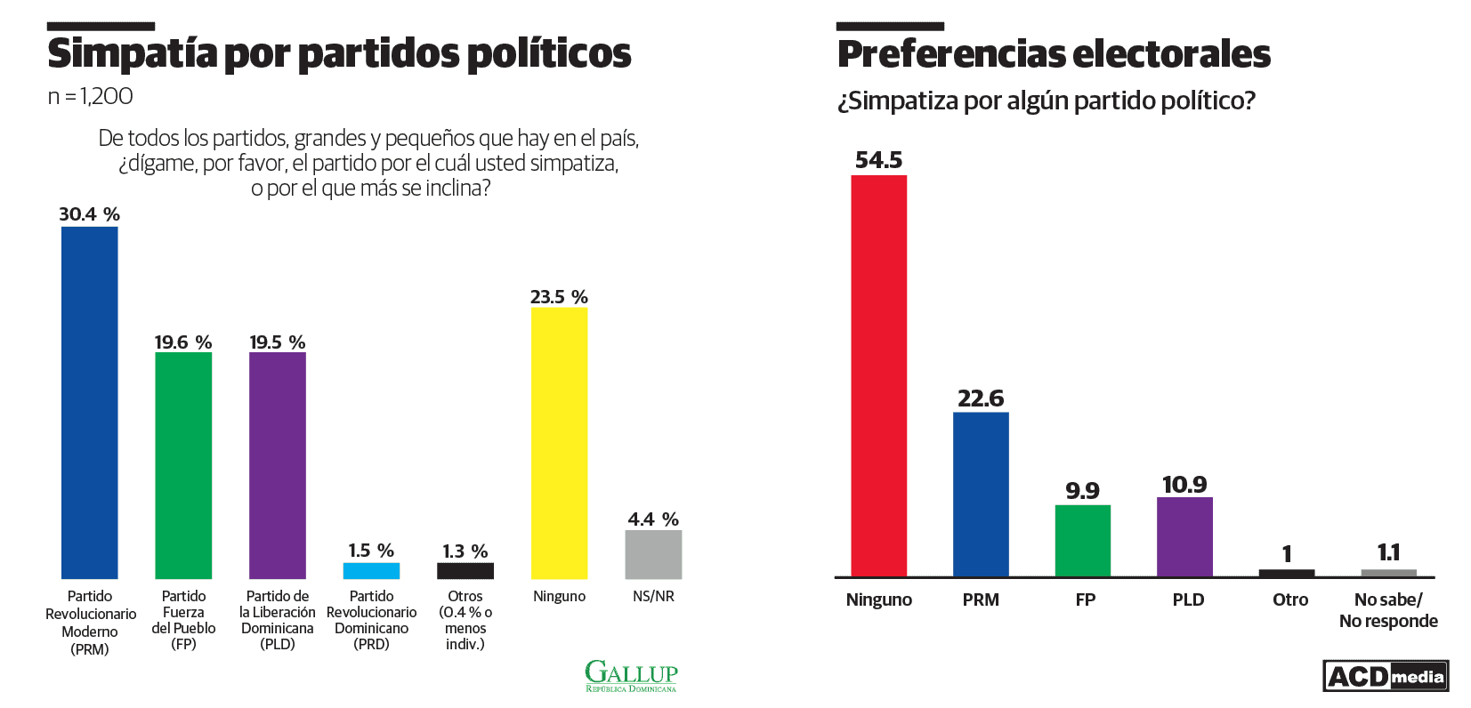 Infografía