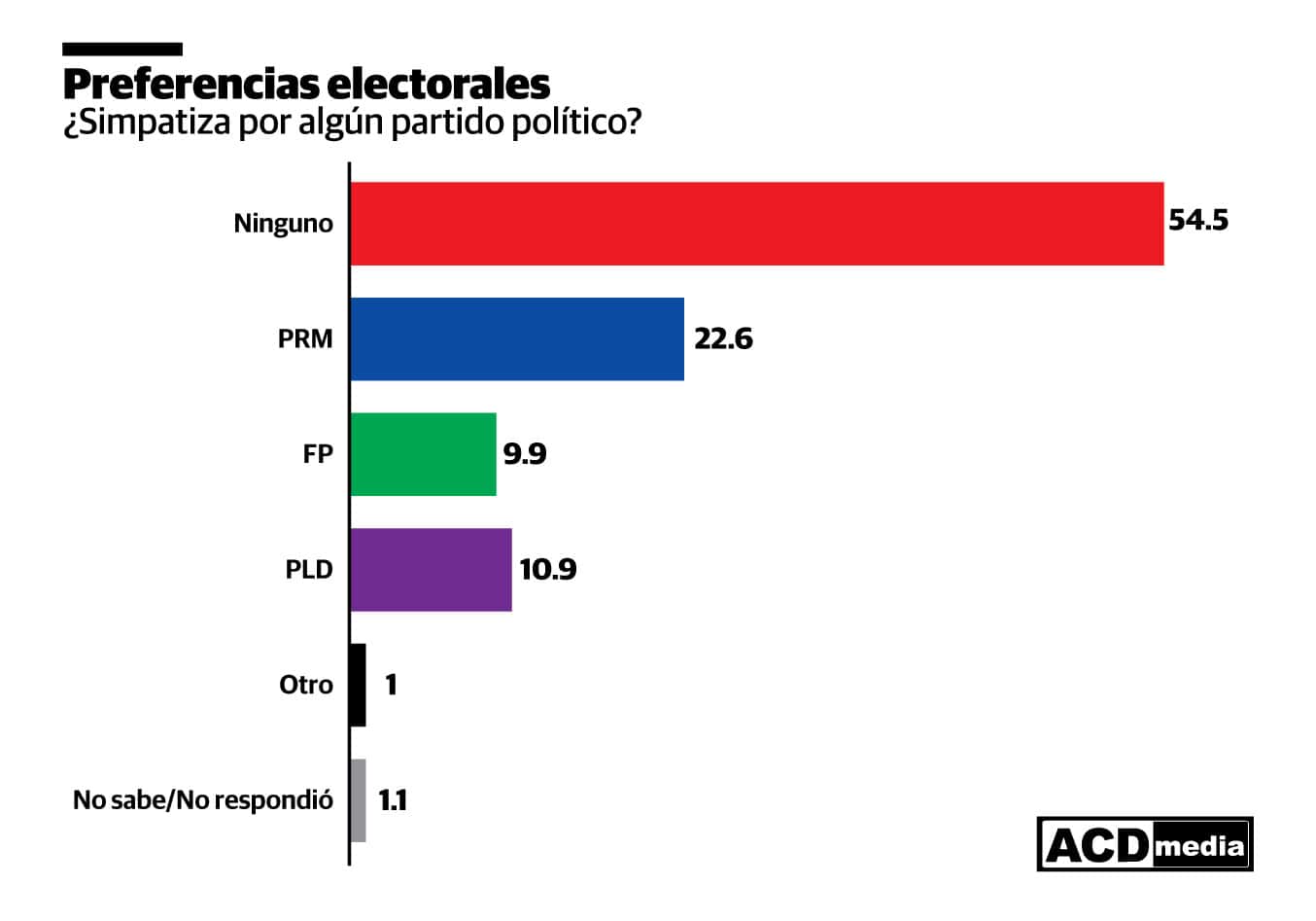 Infografía