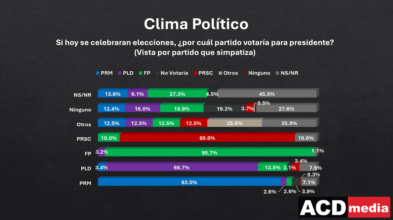 Infografía