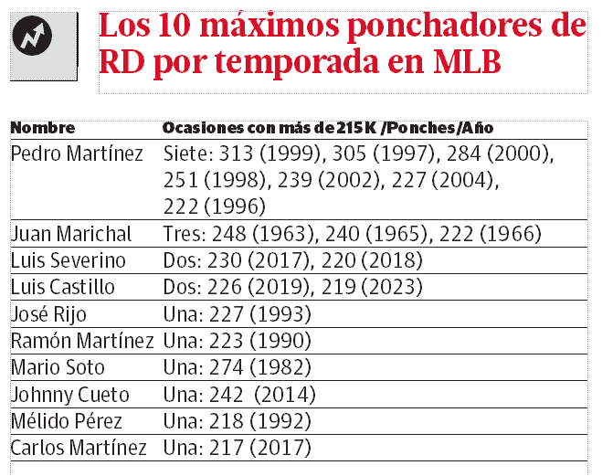 Infografía