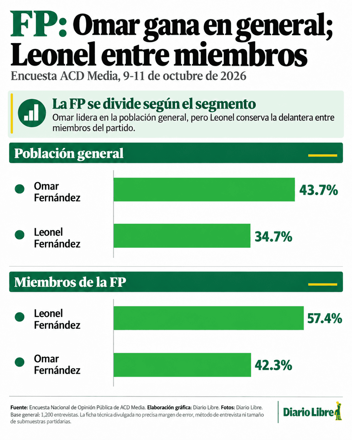 Infografía