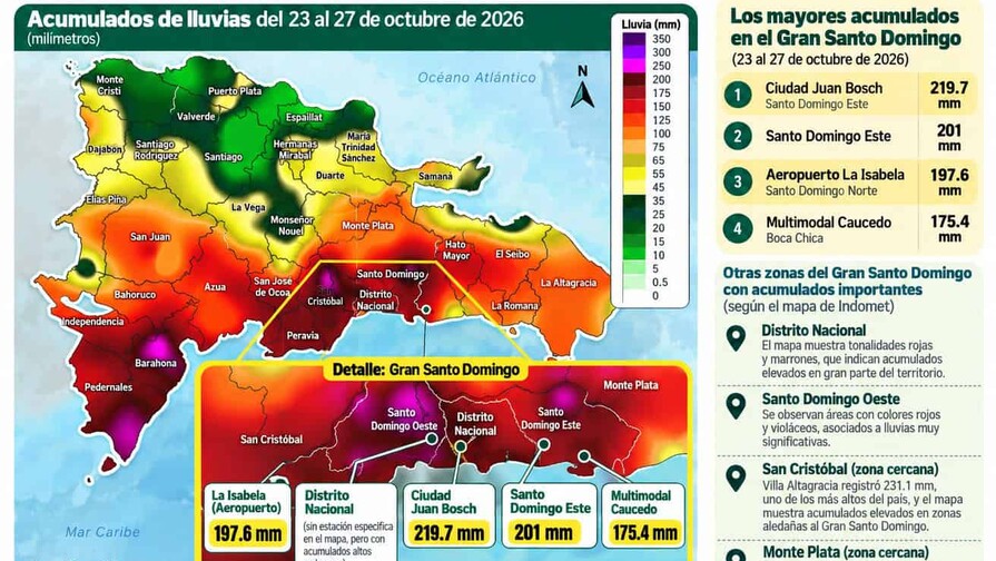 Lluvias en República Dominicana causan daños significativos