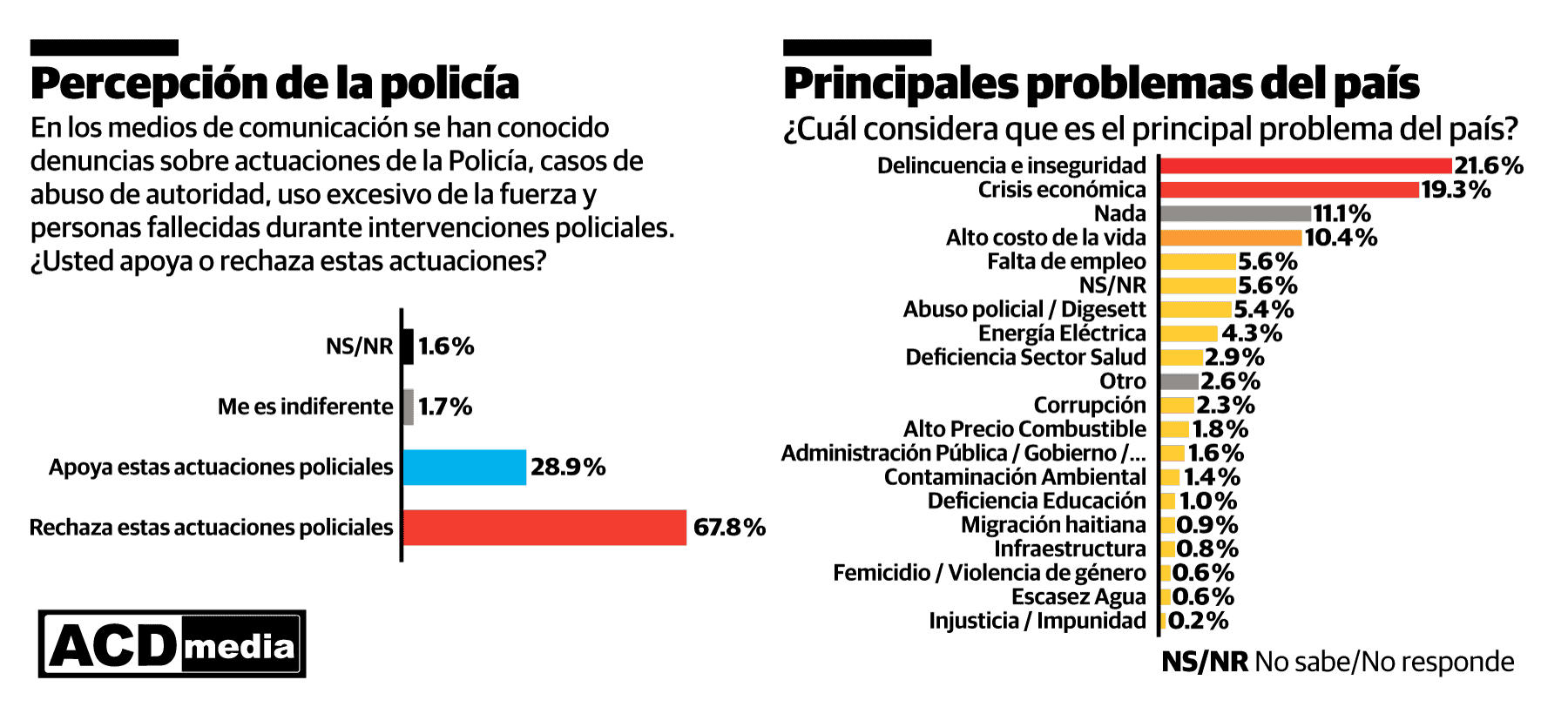 Infografía