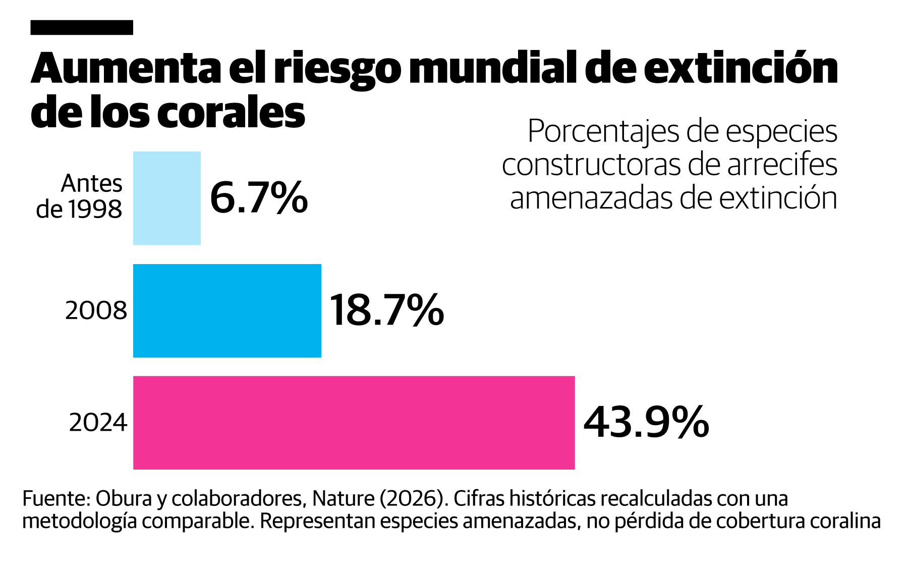 Infografía
